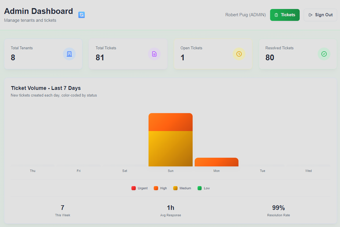 Carbon Dev Team · A software studio for cutting-edge platforms