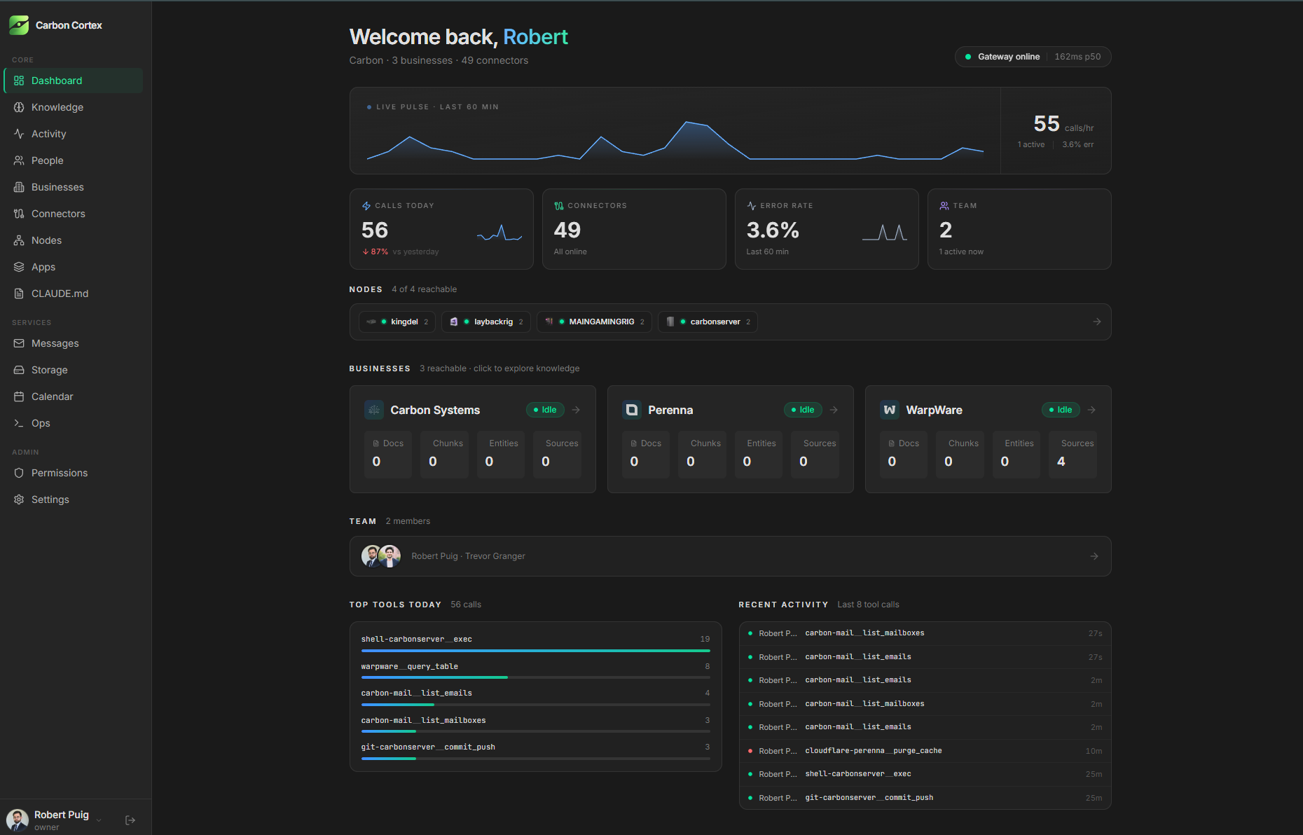 Carbon Dev Team · A software studio for cutting-edge platforms