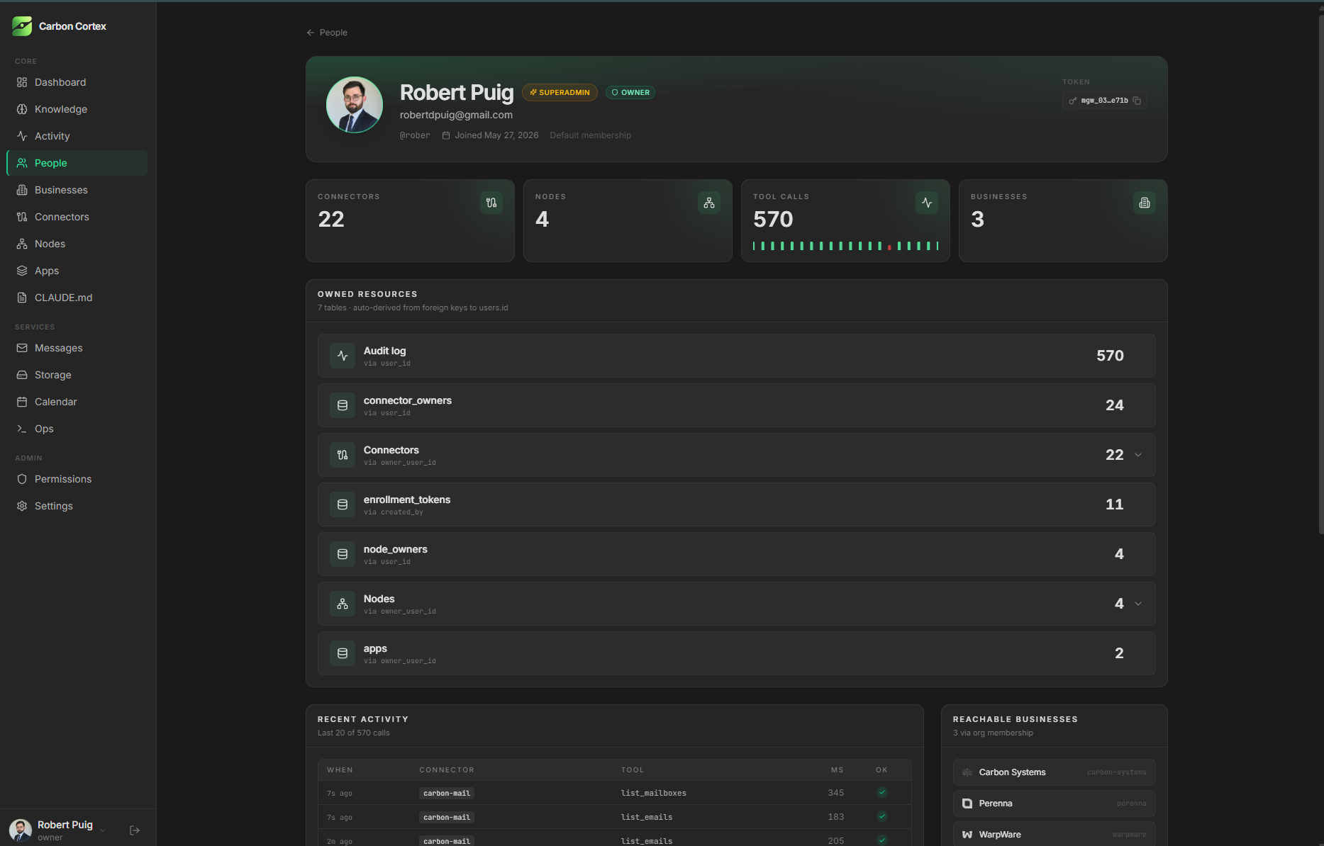 Carbon Dev Team · A software studio for cutting-edge platforms